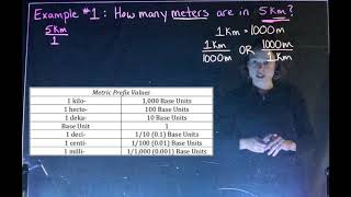 Factor Label Method (FLM)
