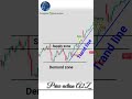 Double Bottom Pattern 🔥 Trend Reversal का मजबूत संकेत 📈