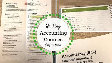 What does a 300 level course mean?