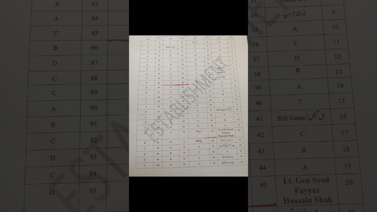 Today Punjab Police Written test Ans key (08-03-2025)