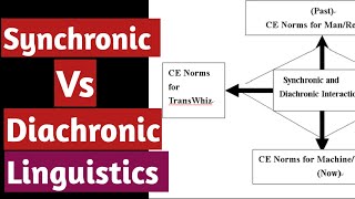Synchronic and diachronic linguistics || difference between diachronic and synchronic by de saussure