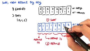 Sort Then Reduce By Key - Intro to Parallel Programming