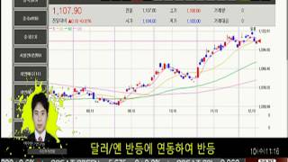 20141210 마켓 2막 2장 외환시황