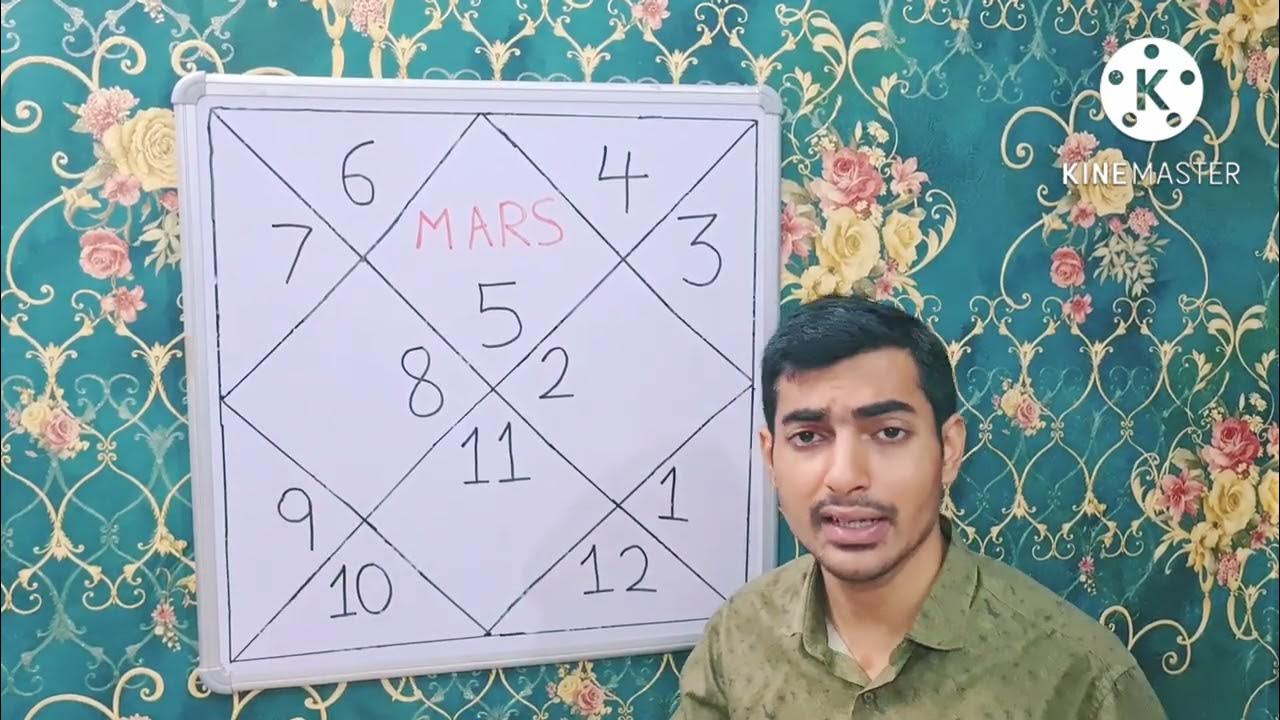 Mars in All Houses in Leo Lagna/ Singh Lagna YouTube