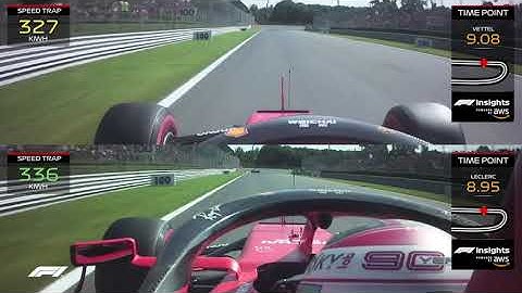 Tow Comparison | AWS | 2019 Italian Grand Prix