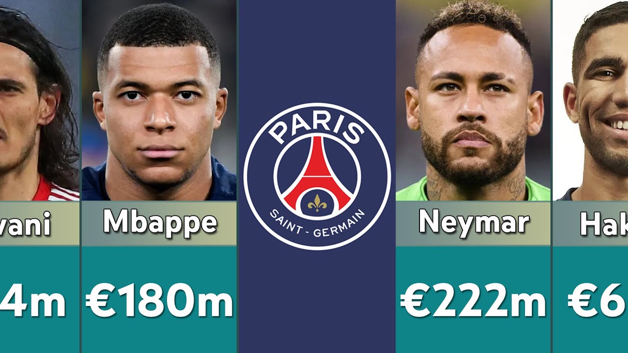 PSG most Expensive Signings of All Time in Football - YouTube