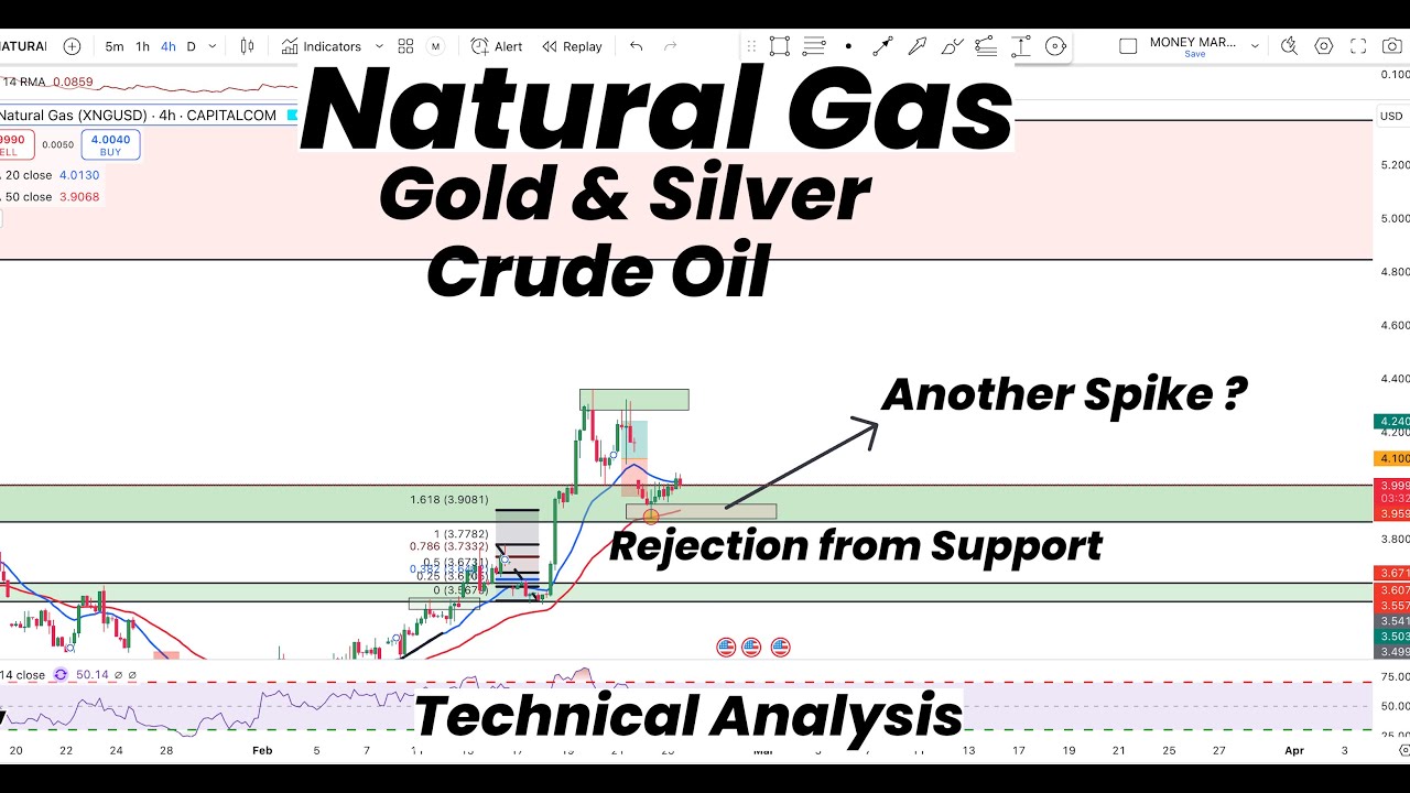 Natural Gas Rejection From Support | Another Spike ? | Gold | Silver ...