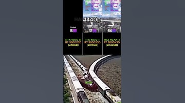 16GB RAM VS 32GB RAM VS 64GB RAM