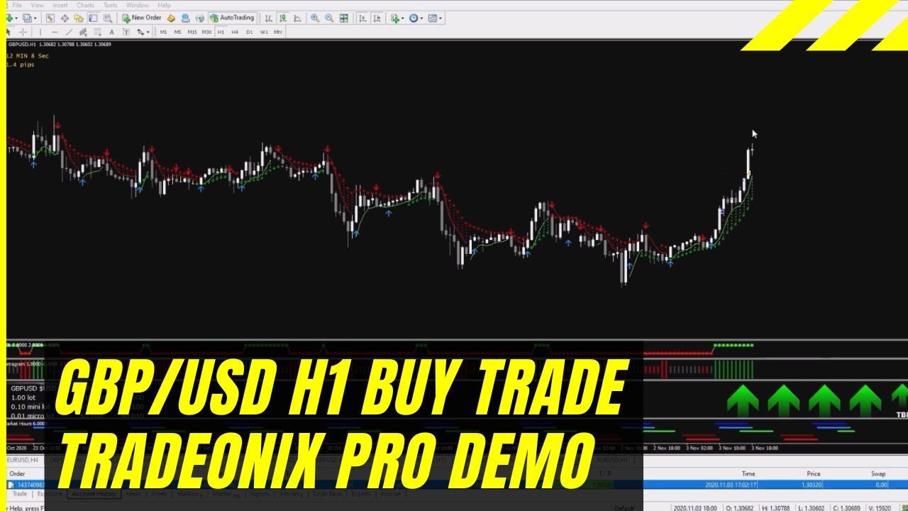 GBP/USD H1 Forex Buy Trade Tradeonix Pro Software Demo