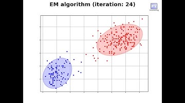 Expectation Maximization Clustering Algorithm - Old Faithful