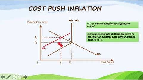 Inflation Problem Part 3/3