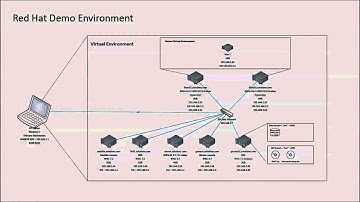 Red Hat Enterprise Virtualization 3.5 - Live Migration