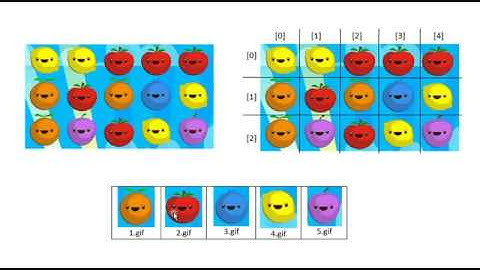 Grid Array - Applet, 2D Array