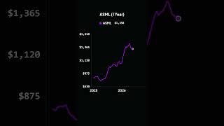 ASML (1 Year)