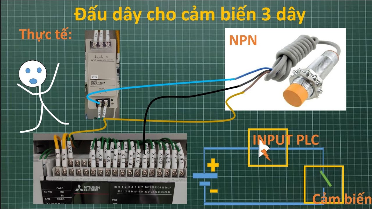 Fx5U #4: Đấu nối Sensor với Input của PLC Mitsubishi Fx5U. Giải thích sensor PNP, NPN cực dễ hiểu.