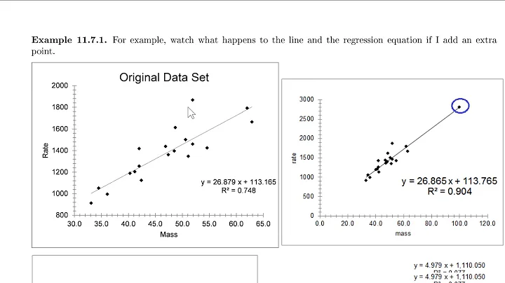 Linear Regression--Association, Causation, Outliers, and Influential Points