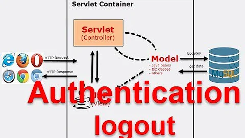 JSP/Servlet Profesional - Part 5 Simple authentication to prevent access without logging in