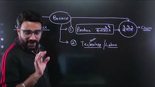 Class 3 Types of Economic System
