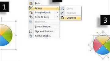 4 stages strategy pie chart writing business plan for powerpoint slides