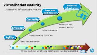 Storage Requirements for Virtualisation