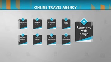 Online Reservation System | Hotel Booking system | Hotel Api
