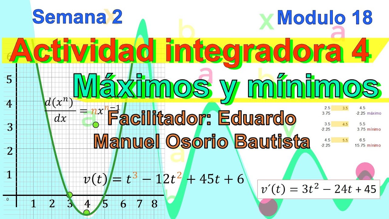 Actividad Integradora 4 Máximos Y Mínimos