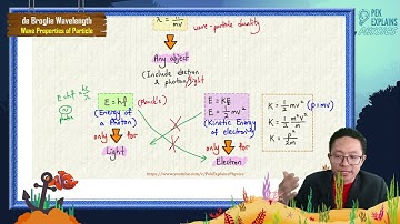 Matriculation Physics: Wave Properties of Particle (Part 2)
