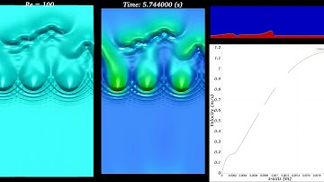 Three-Dimensional DNS of Falling Film with BLUE