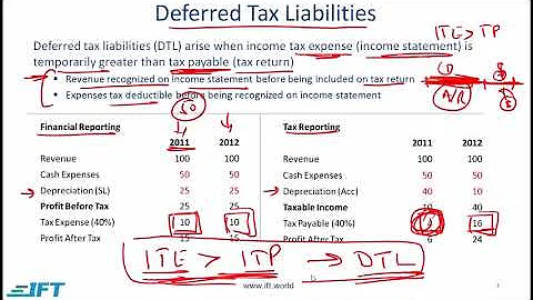 Che cos'è la Fra tax?