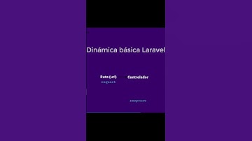 La dinámica básica de Laravel