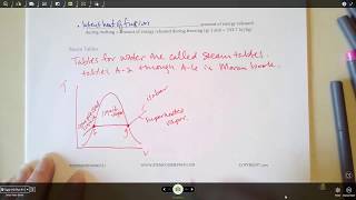 Thermodynamics - Intro to Steam Tables and Linear Interpolation