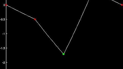 Hanging Chain Problem: Multiple fixed points and a weight