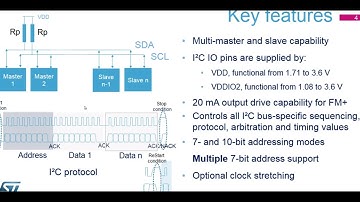 STM32 I2C 이론강좌동영상
