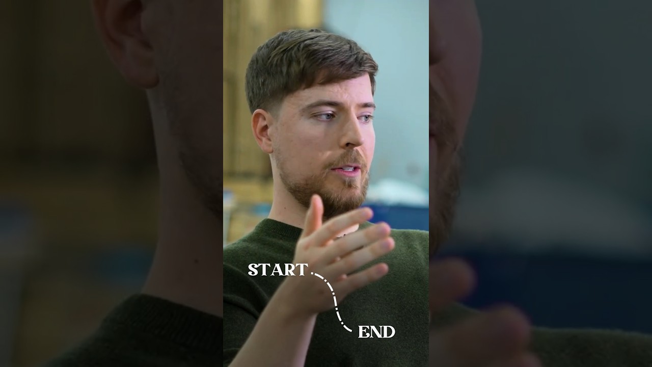 How long a MrBeast video takes - Edit #editor #videoediting #mrbeast