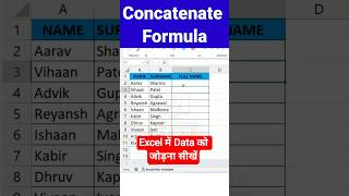 Concatenate Formula in Excel Tutorial | Excel me Data Join Kaise Kare
