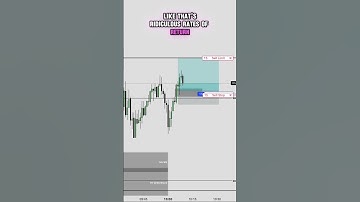 ICT SILVER BULLET 09:50 - 10:10 MACRO #viral #reels #ict #daytrading #ictconcepts #explore #trading