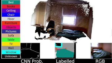 SemanticFusion:  Dense 3D Semantic Mapping with Convolutional Neural Networks