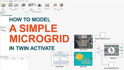 Block Diagram Model of a Microgrid Using Twin Activate