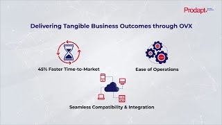 Open Virtual Exchange - A Disruptive SD-WAN Consumption Model for Multi-Cloud Virtual Edge Services