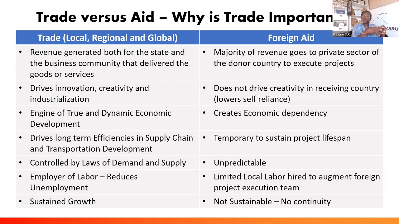 research questions on trade and aid