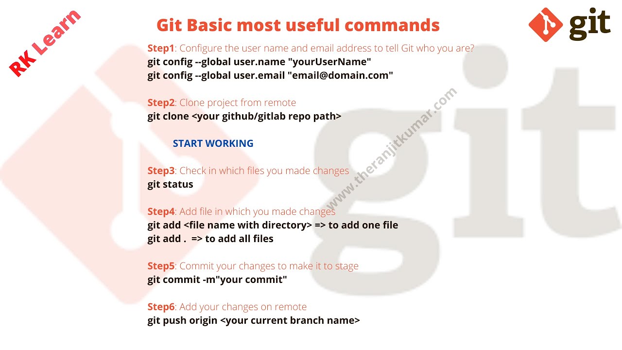 Git add url