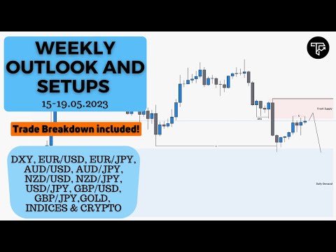 Weekly outlook and setups VOL 194 (15-19.05.2023) | FOREX, Indices