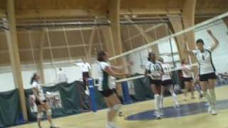 Volleyball: Blocking 101