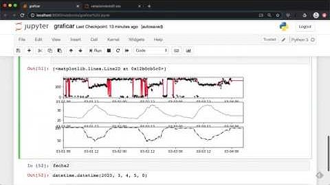 Graficando un dataframe  usando fig, ax de plt.subplots