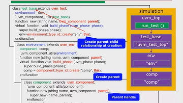 UVM经典视频教程 29 任务29：UVM TB components 讲解