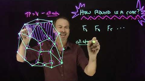 How Round is a Cube? (Answer: Just as round as a sphere!)