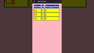 #html #html5 #htmltutorial #htmlcss #css #css3 #codinglife #code #coding #technical #htmltutorial