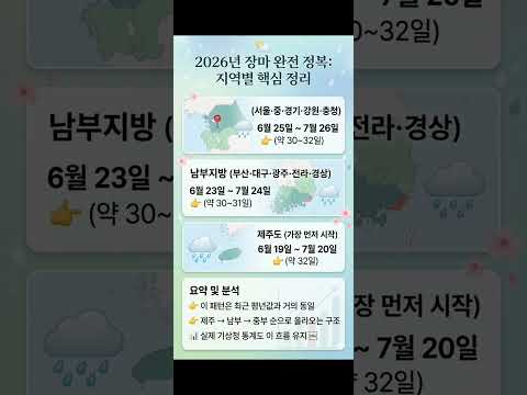 2026년 도깨비 장마 시작 시기와 필수 안전 체크리스트 ​#2026장마 #장마기간 #도깨비장마 #기습폭우 #날씨예보 #장마대비 #폭우안전수칙 #침수예방 #여름날씨 #기상청
