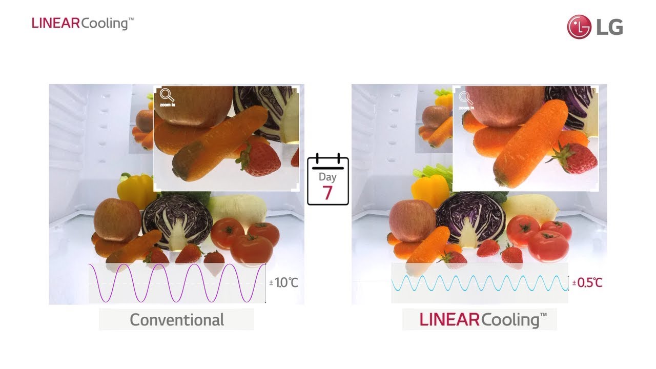 LG Inverter Linear Refrigerator : USP Film (LINEAR Cooling) - YouTube