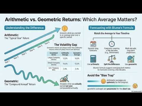 [Ross, Finance 59] Ch12.5 More about Average Returns